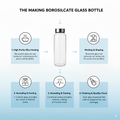 Diagram of the borosilicate glass bottle manufacturing process on a light blue background.